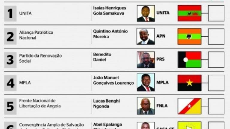 Para fazer frente ao MPLA em próximos pleitos eleitorais, novas organizações surgem em Angola