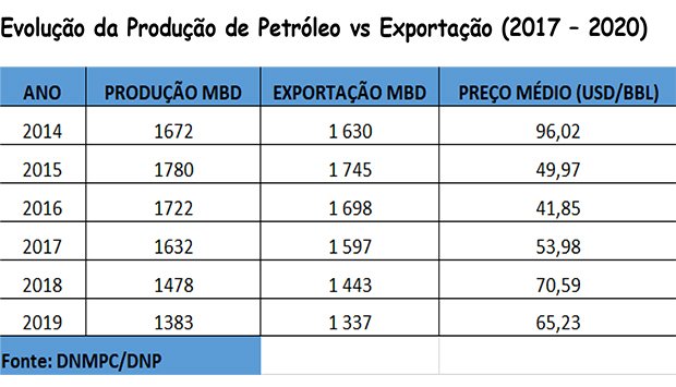 Papel de Angola na Organização dos Países Exportadores de Petróleo (OPEP)